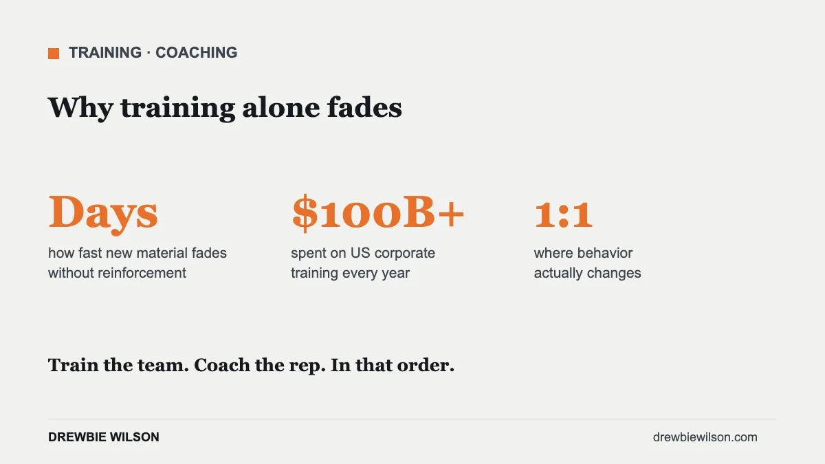 sales training decay statistics infographic