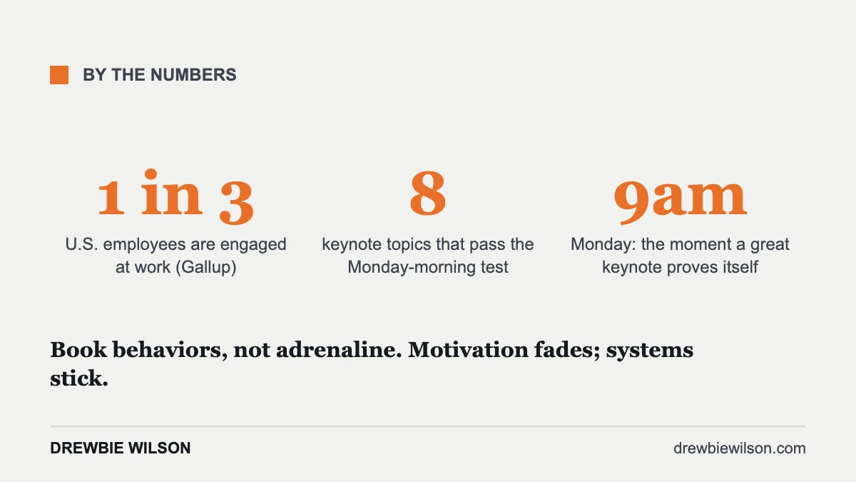 Three statistics on sales keynotes: one in three U.S. employees engaged, 8 topics that pass the Monday test, 9am Monday behavior change