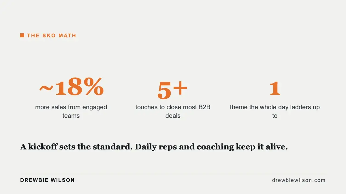 sales kickoff statistics infographic