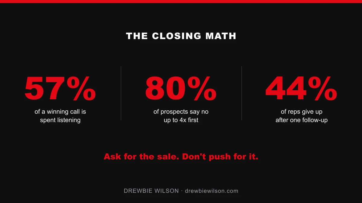 three statistics on listening, prospect objections, and sales follow-up