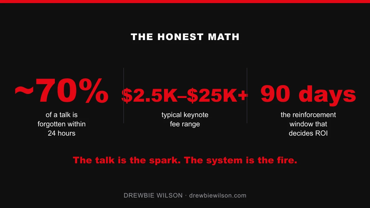The worth-it test for hiring a motivational speaker: fees, decay, and 90-day measurement