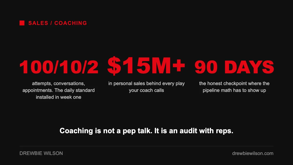 three numbers that define a sales coaching engagement audit standard and checkpoint