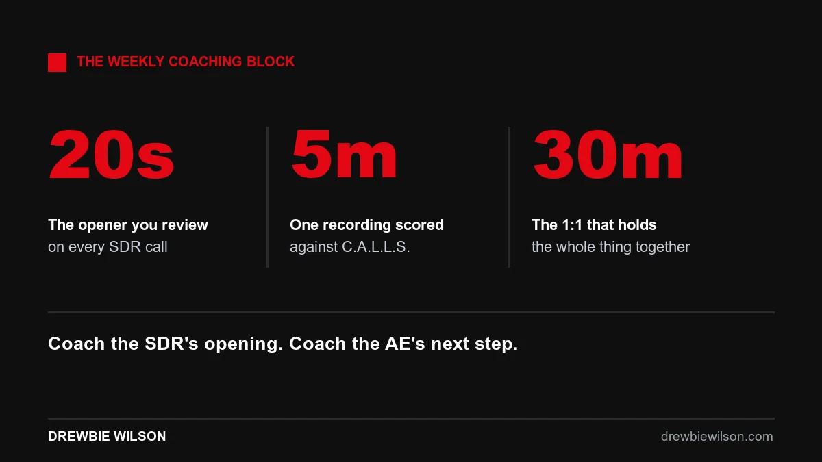 weekly coaching block of a twenty second opener review a five minute call score and a thirty minute one to one